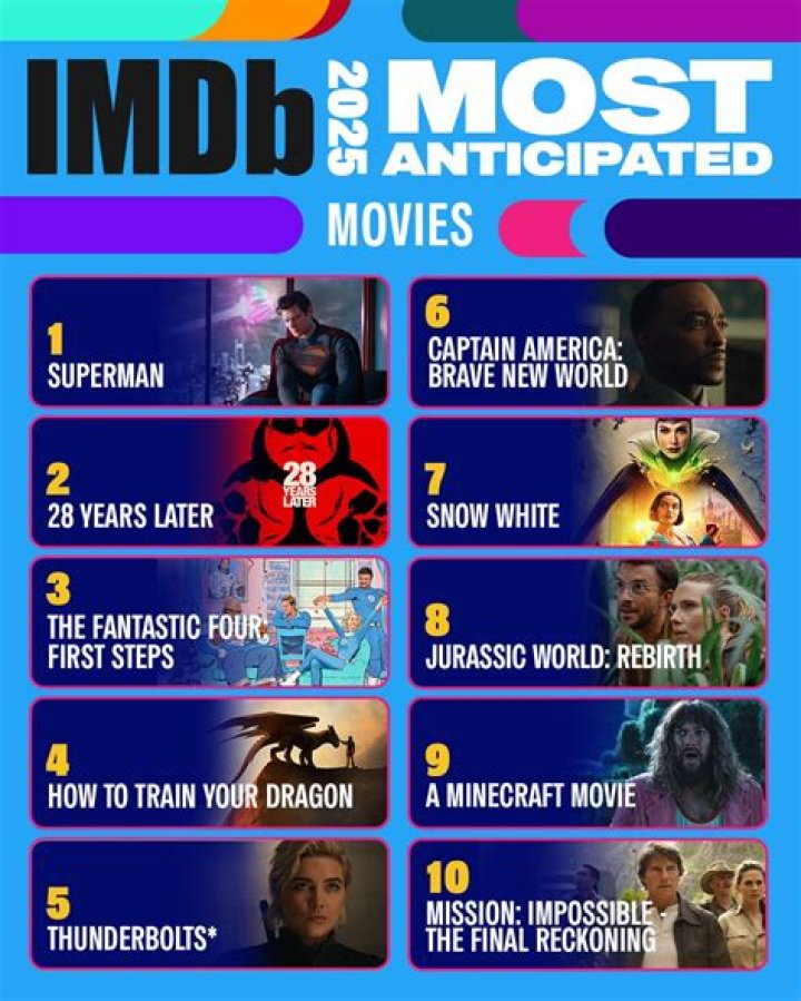 Anna Kendrick Blockbusters Now Streaming On Netflix