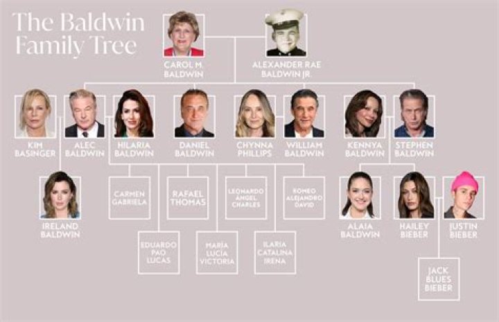 Celebrity Connections: Hailey Baldwin's Family Lineage