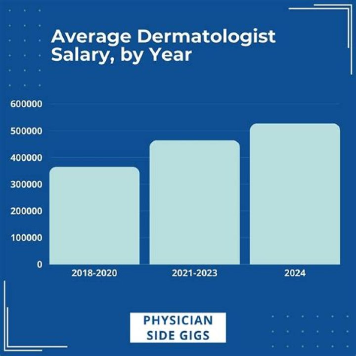 Chappell Roan's Salary: A Comprehensive Analysis