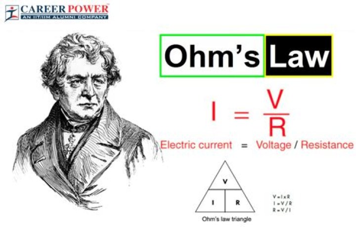Complete Guide To Henry Ohm: The Father Of Resistance