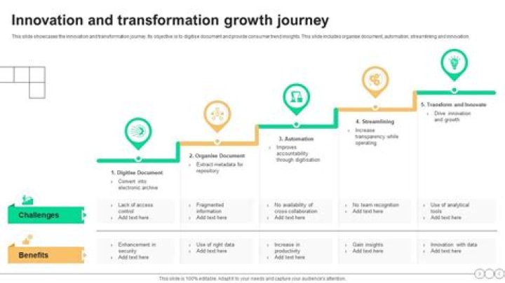 Doug Kotar Jr.: A Journey Of Innovation And Success