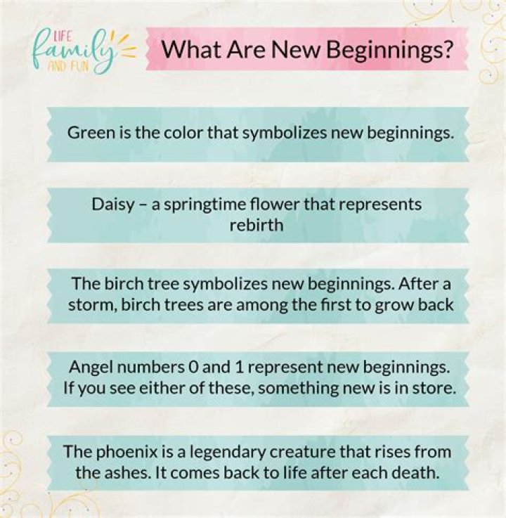 Embracing New Beginnings: Uncovering Symbols Of Transformation