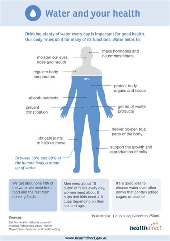 Essential Guide To Drinking Water: Your Guide To Healthy Hydration