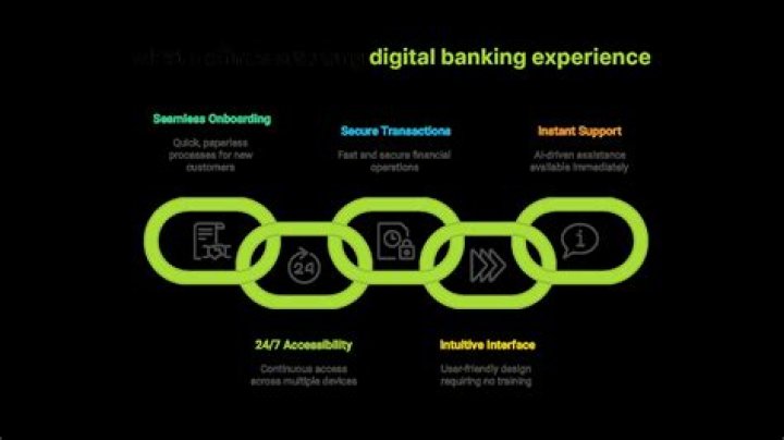 Essential Guide To Public19: Unlock Your Digital Banking Experience