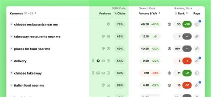 Essential Guide To SERP Check: Dominate Search Results