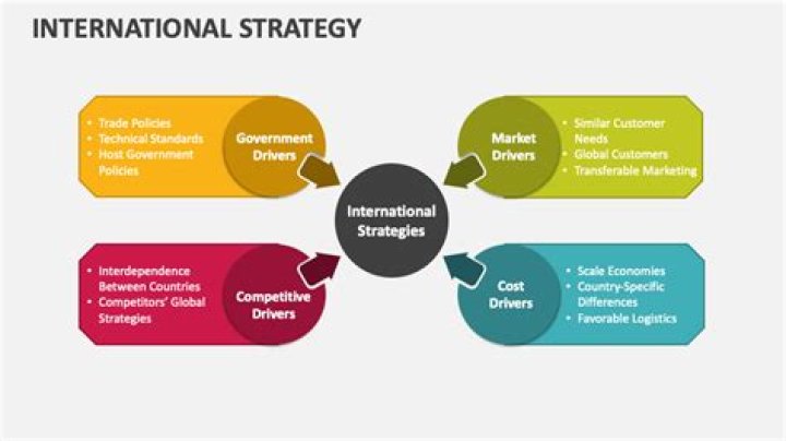 Expert Insights And Proven Strategies By Bertels Dorsey