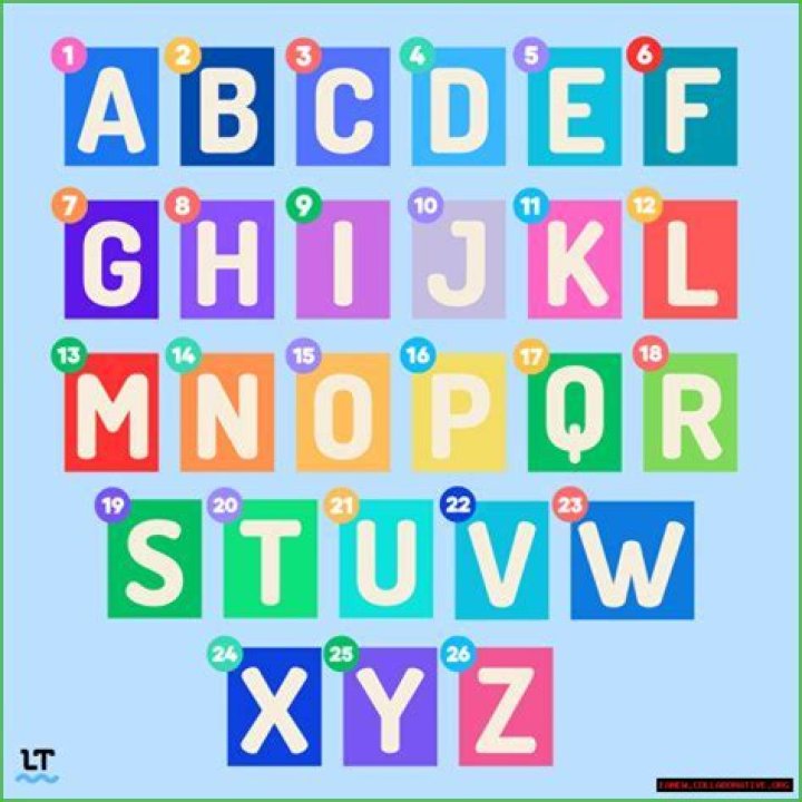 Exploring The Middle Of The Alphabet: A Journey Through Language