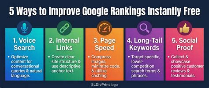 Find Your Google Ranking Instantly With Our Free Website Checker Tool
