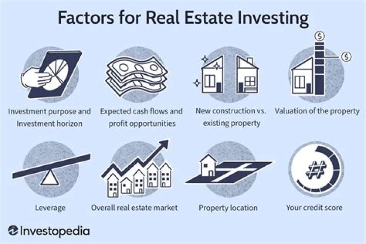 Garrett Esper: An Expert Guide To Real Estate Investments