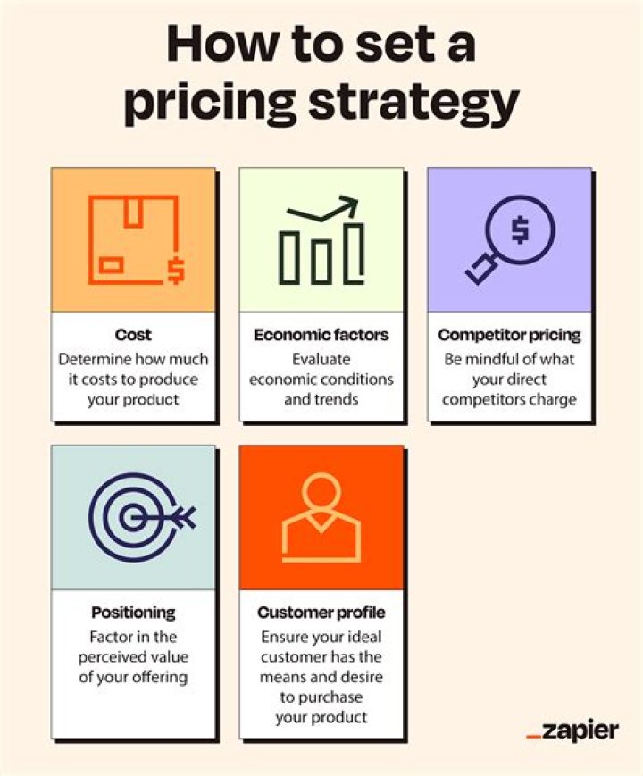 Guide To Pricing Strategies For Successful Businesses