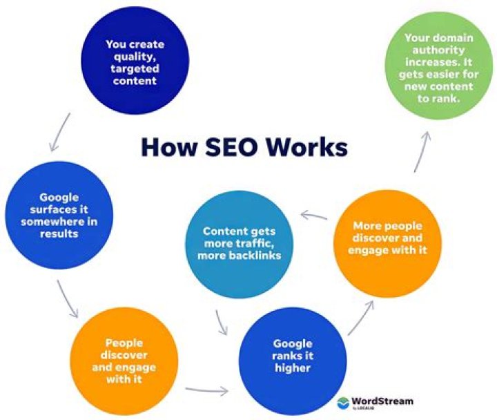 Improve Your SEO With This Advanced Guide To Kevin Venger