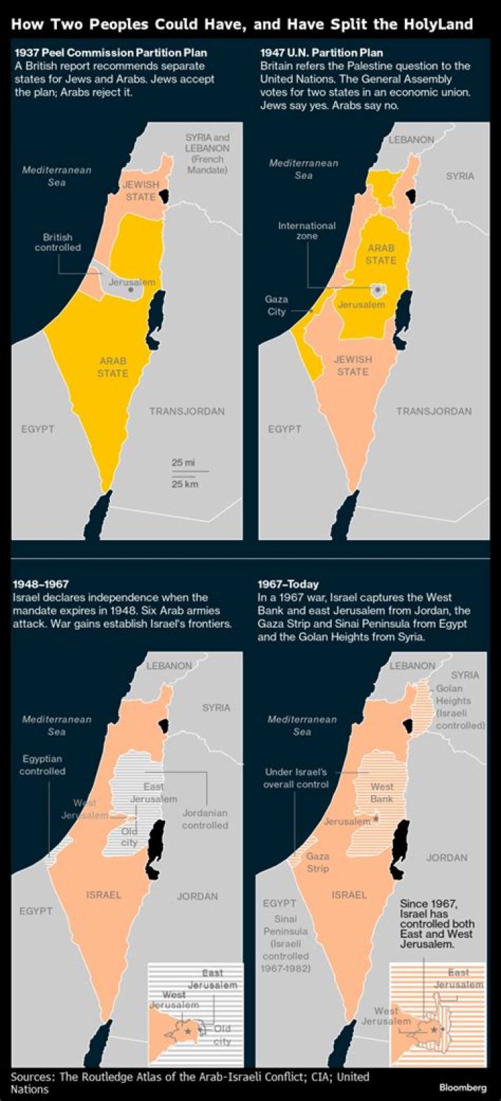 Israel Buddy Torres: A Guiding Light In The Holy Land