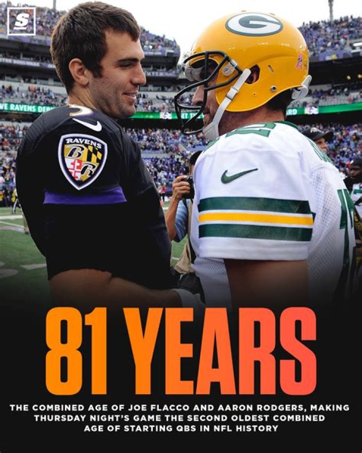 Joe Flacco Age: A Deep Dive Into The NFL Veteran's Career