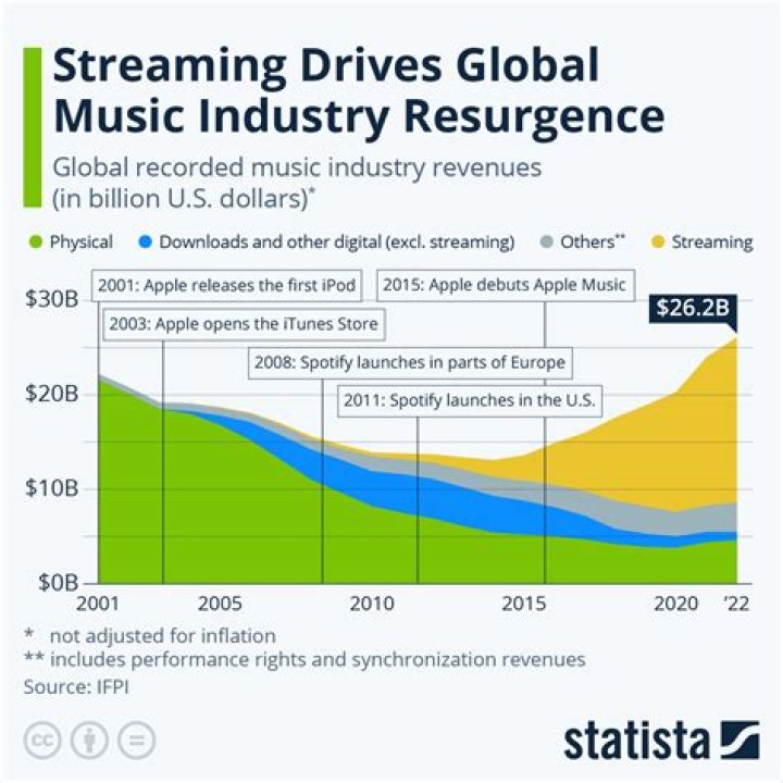 Justin Bieber's Impact On The Music Industry: A Comprehensive Guide