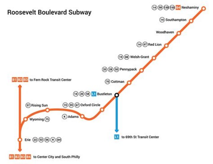 Location Guide: 7133 Roosevelt Boulevard