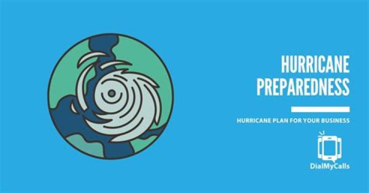 Master Your Business Plan With Hurricane Him