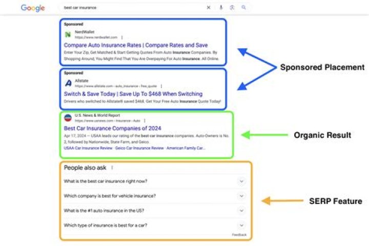 Mastering Your Online Presence With Google SERP Rank Tracker