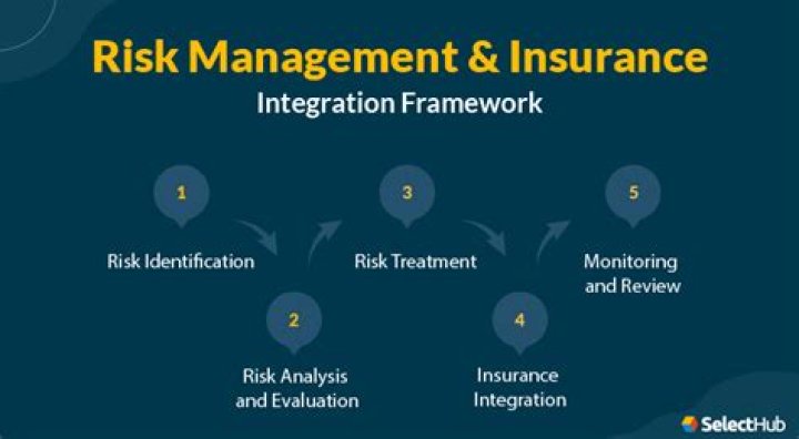 Meet Costigan And Wollrab: The Experts In Insurance And Risk Management