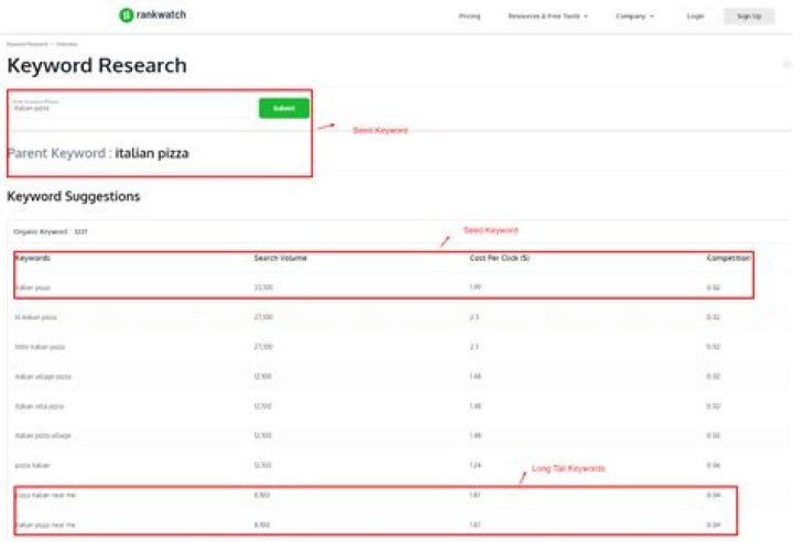 Meet Joseph R. Anderson - Renowned Expert In Keyword Research