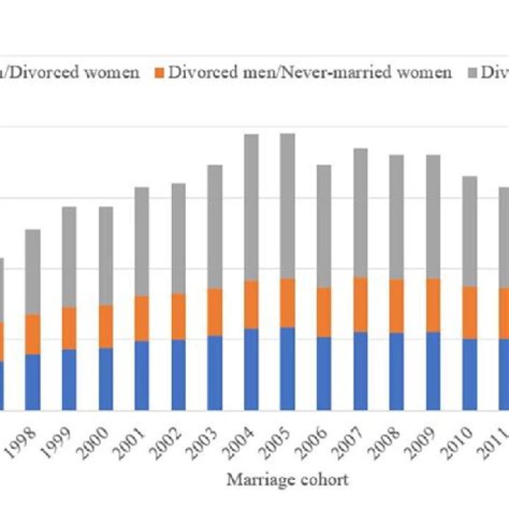 Randy Travis' Marital History: A Timeline Of Marriages
