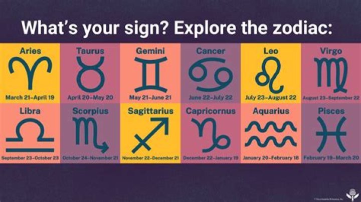 Simon Cowell's Zodiac Sign: Unlocking The Secrets Of His Success