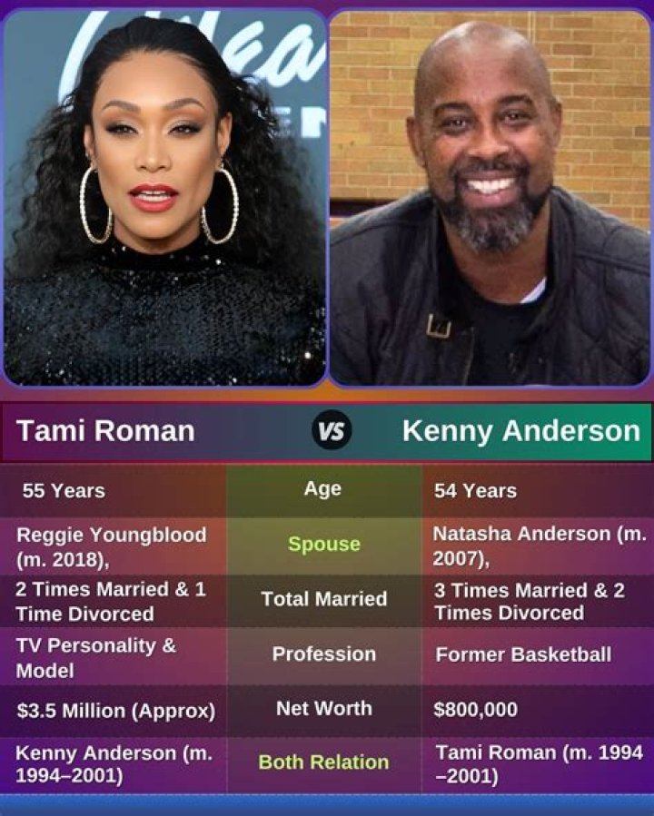 The Definitive Guide To Kenny Anderson And Tami Roman: Their Relationship, Careers, And Controversies