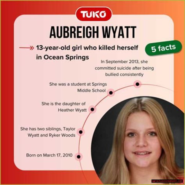 The Mysterious Fate Of Aubrey Wyatt: What Happened Behind The Scenes?