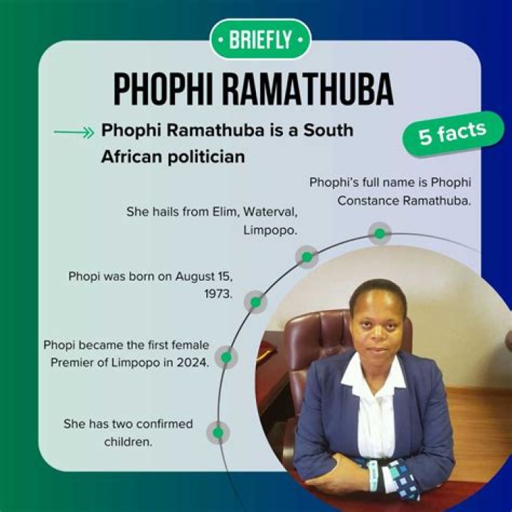 The Real Age Of Dr. Phophi Ramathuba, Unveiled