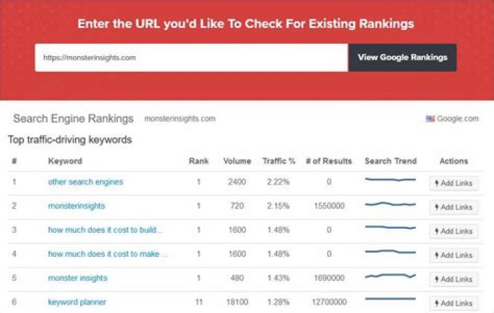 The Ultimate Online Website Ranking Checker: Analyze And Improve Your Rankings