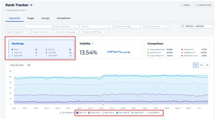 The Ultimate Web Ranking Checker: Analyze Your Site's Visibility