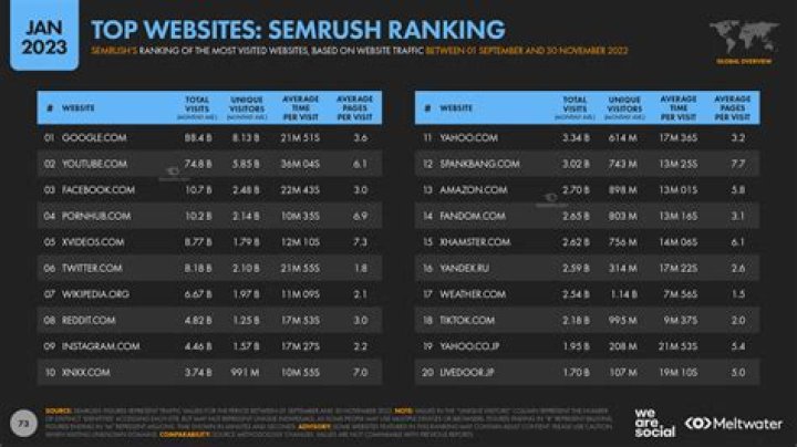 The Ultimate Web Ranking Checker: Track Your Website's Performance