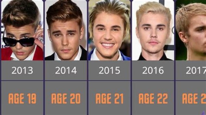 The Unseen Evolution Of Justin Bieber's Music
