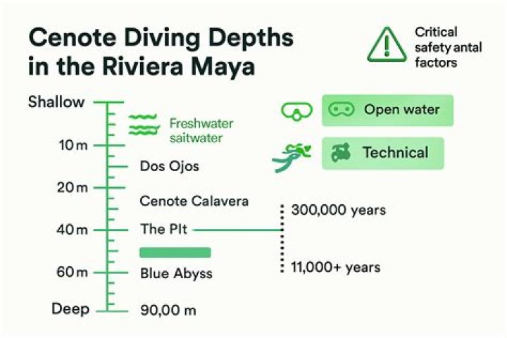 Uncover The Enigmatic Depths Of Mexican Tombs