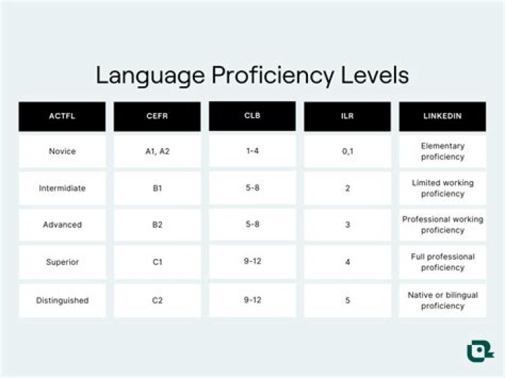 Uncovering Amandla Stenberg's Danish Language Proficiency
