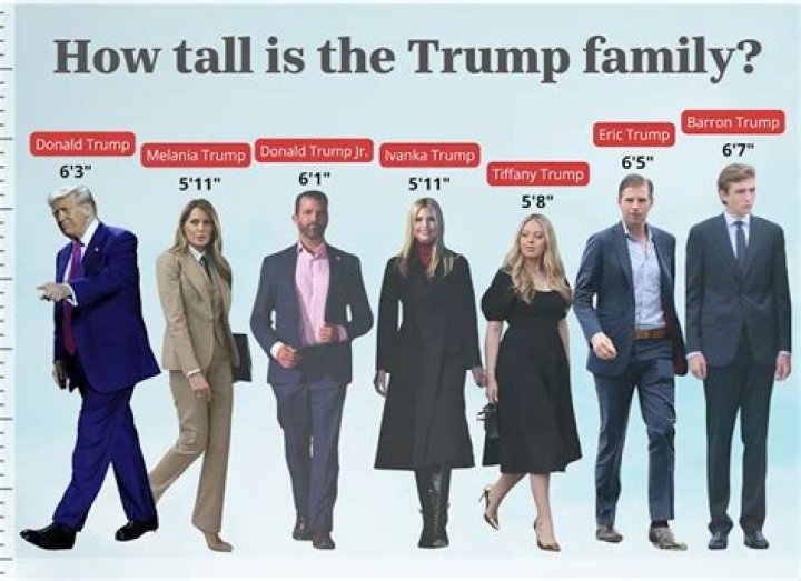 Unveiling The Height Of Ivana Trump: How Tall Was She?