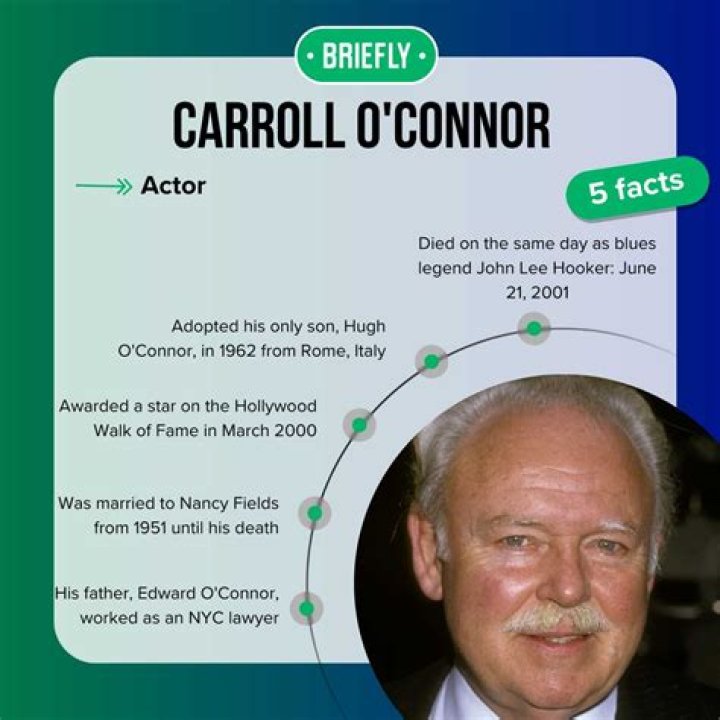 Unveiling The Legacy: Carroll O'Connor Height And More
