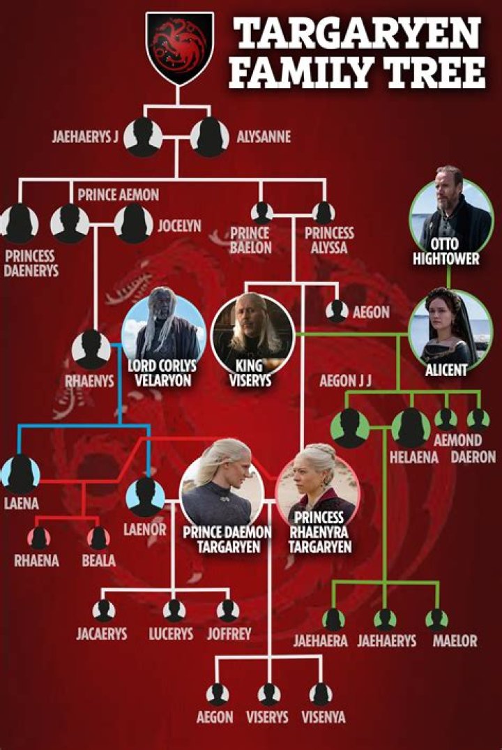 Who's Bobbalthoff's Father? The Family Tree Of The Musician