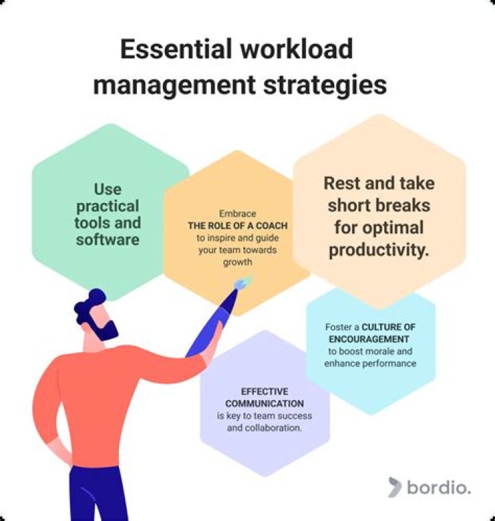 Your Essential Guide To Managing Everything That's Due