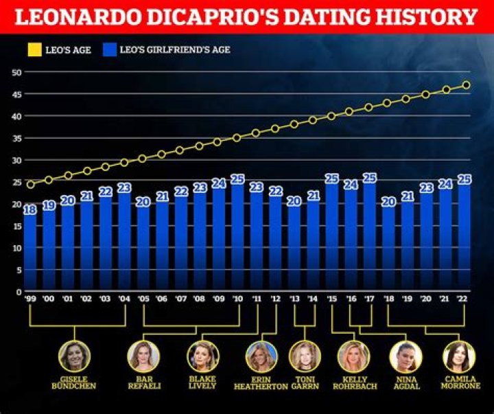 Zoe Perry's Dating History Revealed: A Comprehensive Guide